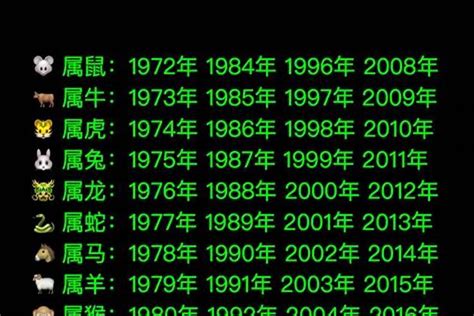 1976年属相|1976 年出生属什么生肖